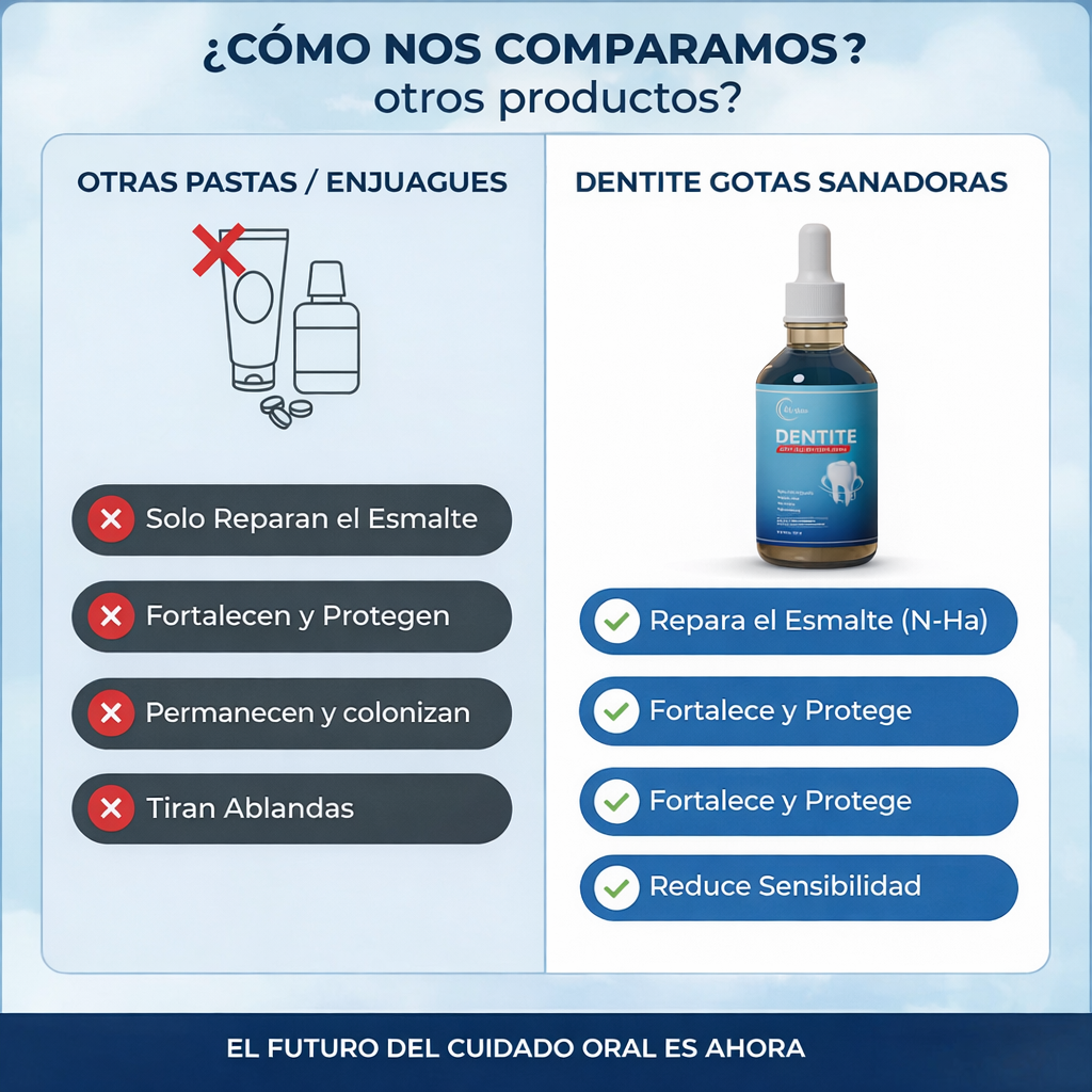 Gotas Vitalchemy Tooth Armor