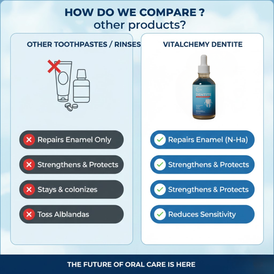 Vitalchemy | Dentite Tooth Armor