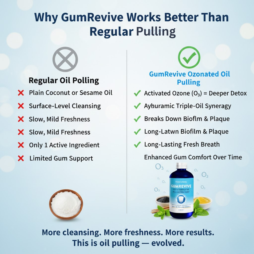 Enjuague bucal con aceite Vitalchemy GumRevive