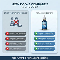 Vitalchemy | Armadura dental Dentite