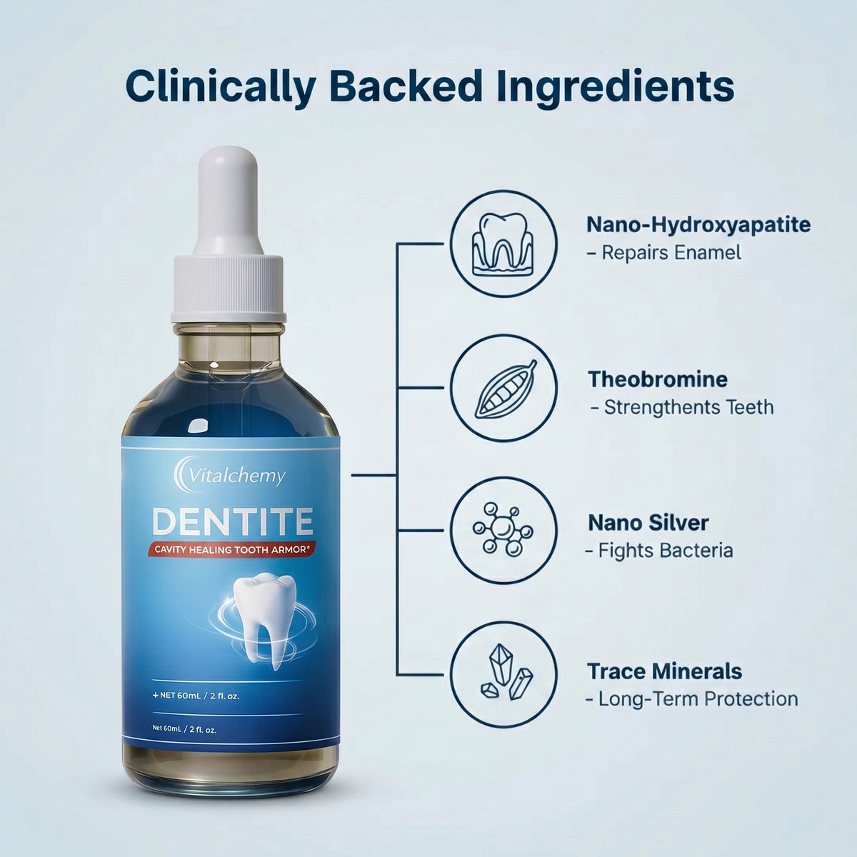 Vitalchemy | Armadura dental Dentite